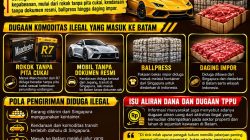 Penyelundupan Mobil dan Rokok di Batam Diduga Terorganisir, Nama WL Disebut dalam Jalur Peredaran
